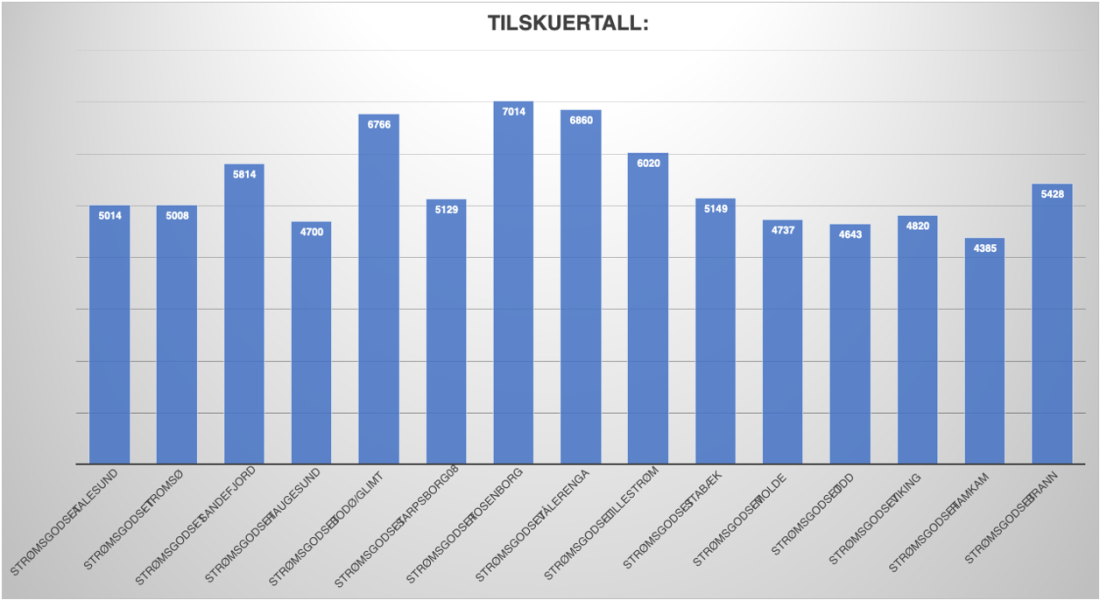 Tilskuertall pr. kamp.png